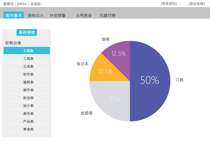 庫(kù)存管理