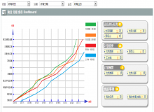 計(jì)劃管理系統(tǒng)設(shè)計(jì)階段